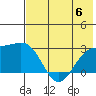 Shoal Point tide chart for Thursday, July 6, 2023