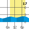 Shoal Point tide chart for Sunday, September 17, 2023