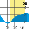 Shoal Point tide chart for Saturday, September 23, 2023