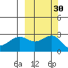 Shoal Point tide chart for Saturday, September 30, 2023