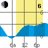 Shoal Point tide chart for Wednesday, September 6, 2023
