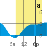 Shoal Point tide chart for Friday, September 8, 2023