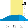 Shoal Point tide chart for Sunday, October 15, 2023