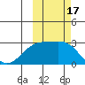 Shoal Point tide chart for Tuesday, October 17, 2023