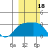 Shoal Point tide chart for Wednesday, October 18, 2023