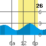 Shoal Point tide chart for Thursday, October 26, 2023