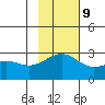 Shoal Point tide chart for Thursday, November 9, 2023