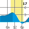 Shoal Point tide chart for Saturday, February 17, 2024