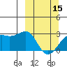 Shoal Point tide chart for Friday, March 15, 2024