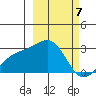 Shoal Point tide chart for Thursday, March 7, 2024