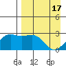 Shoal Point tide chart for Wednesday, April 17, 2024