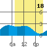 Shoal Point tide chart for Thursday, April 18, 2024