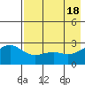 Shoal Point tide chart for Saturday, May 18, 2024