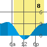 Shoal Point tide chart for Wednesday, May 8, 2024