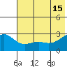 Shoal Point tide chart for Saturday, June 15, 2024