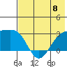 Shoal Point tide chart for Saturday, June 8, 2024
