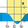 Shoal Point tide chart for Sunday, June 9, 2024