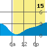 Shoal Point tide chart for Monday, July 15, 2024