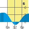 Shoal Point tide chart for Saturday, July 6, 2024