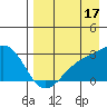 Shoal Point tide chart for Saturday, August 17, 2024