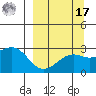 Shoal Point tide chart for Tuesday, September 17, 2024