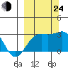 Shoal Point tide chart for Tuesday, September 24, 2024