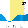 Shoal Point tide chart for Friday, September 27, 2024