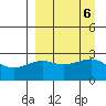 Shoal Point tide chart for Friday, September 6, 2024
