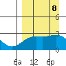 Shoal Point tide chart for Sunday, September 8, 2024