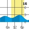 Shoal Point tide chart for Wednesday, October 16, 2024