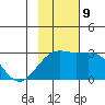 Shoal Point tide chart for Saturday, November 9, 2024