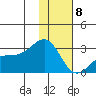 Shoal Point tide chart for Wednesday, January 8, 2025