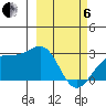 Shoal Point tide chart for Thursday, March 6, 2025