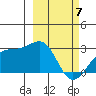 Shoal Point tide chart for Friday, March 7, 2025