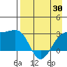 Shoal Point tide chart for Wednesday, April 30, 2025