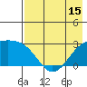 Shoal Point tide chart for Thursday, May 15, 2025