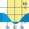 Shoal Point tide chart for Wednesday, June 11, 2025