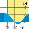 Shoal Point tide chart for Saturday, June 14, 2025