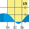 Shoal Point tide chart for Sunday, June 15, 2025