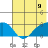 Shoal Point tide chart for Monday, June 9, 2025