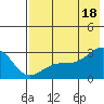 Shoal Point tide chart for Friday, July 18, 2025