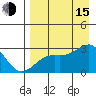 Shoal Point tide chart for Friday, August 15, 2025