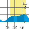 Shoal Point tide chart for Thursday, September 11, 2025