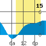 Shoal Point tide chart for Monday, September 15, 2025