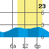 Shoal Point tide chart for Tuesday, September 23, 2025