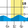 Shoal Point tide chart for Saturday, October 18, 2025