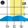 Shoal Point tide chart for Wednesday, March 18, 2026