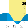 Shoal Point tide chart for Monday, April 20, 2026