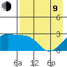 Shoal Point tide chart for Saturday, May 9, 2026