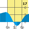 Shoal Point tide chart for Wednesday, June 17, 2026